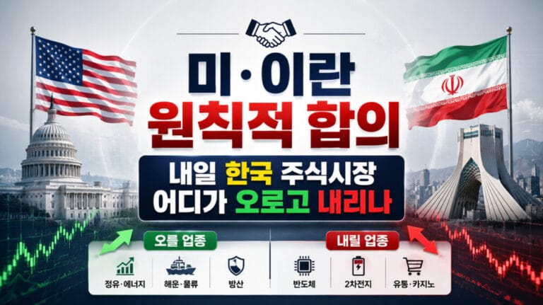 미·이란 원칙적 합의 – 호르무즈 재개방·유가 급락이 한국 증시에 미치는 영향 분석