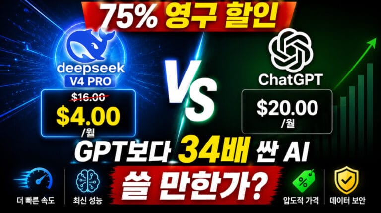 딥시크 V4 프로 75% 영구 할인 — GPT·클로드와 가격·성능 비교 및 구독 전략 분석
