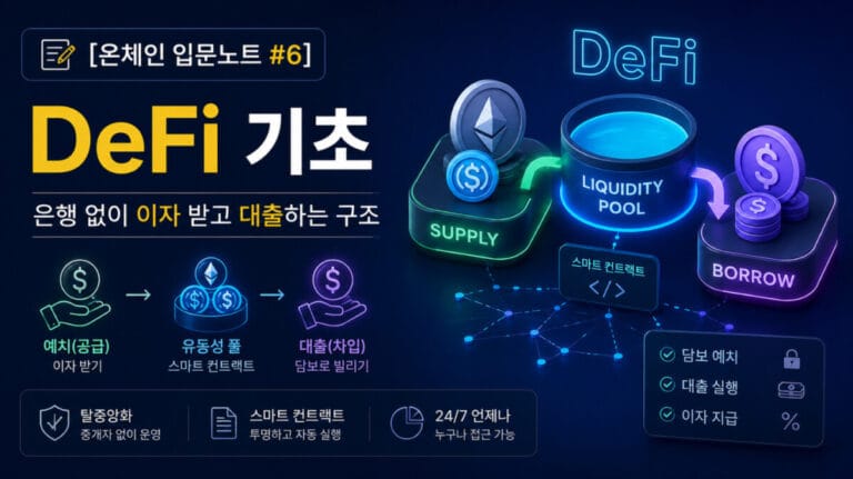 [온체인 입문노트 #6] DeFi 기초 — 은행 없이 이자 받고 대출하는 구조