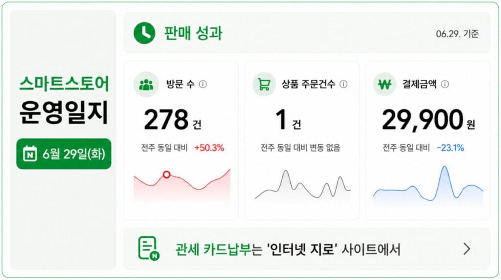 스마트스토어운영일지6월29일