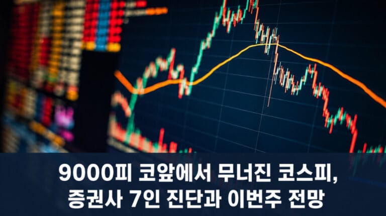 9000피 코앞에서 무너진 코스피, 증권사 7인 진단과 이번주 전망