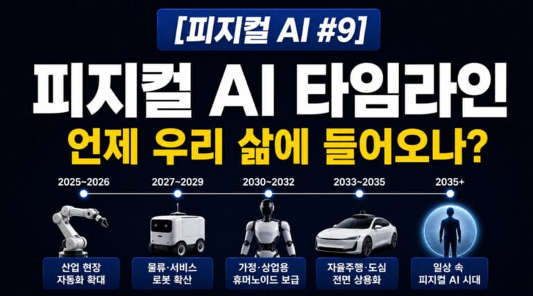 [피지컬 AI #9] 피지컬 AI 타임라인 — 언제 우리 삶에 들어오나