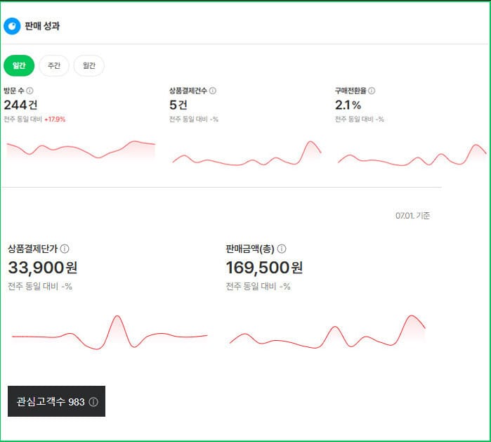 쿠팡 계정 정지, 안일하게 대처했다가 복구도 못 했어요 / 7월6일 운영일지