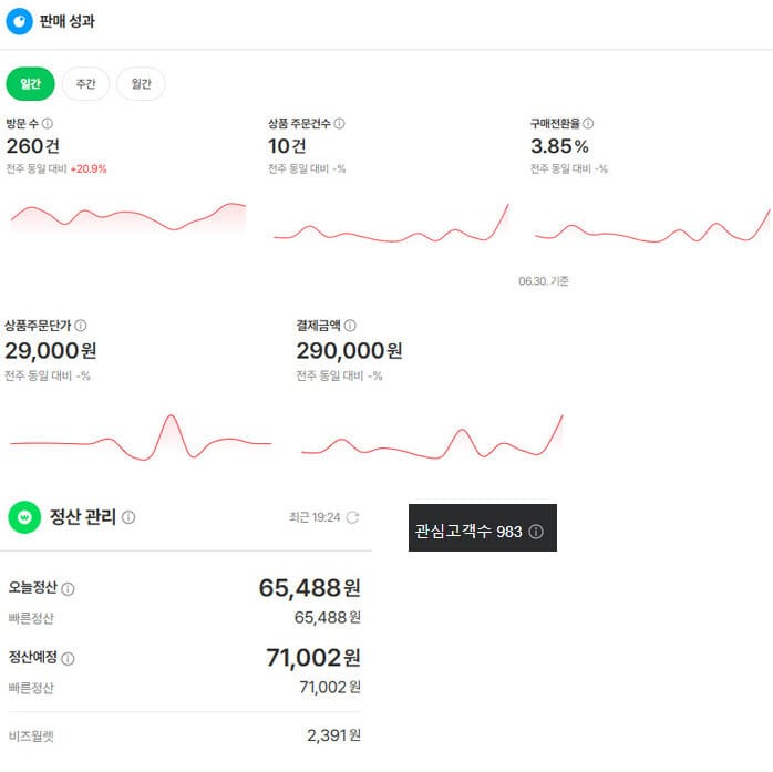 관세청 전자상거래업체부호, 신청 후 2주 만에 나왔어요 / 7월1일 운영일지